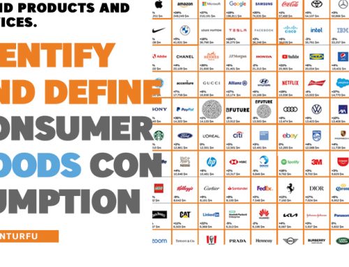 Identify and define goods